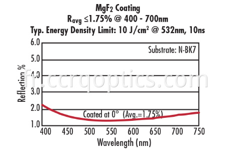 cemented lens